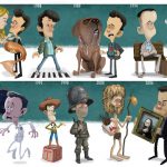 Evoluciones: Tom Hanks (por Jeff Victor)