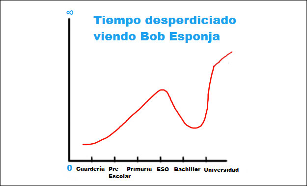 La vida de todo estudiante definida en 10 gráficos