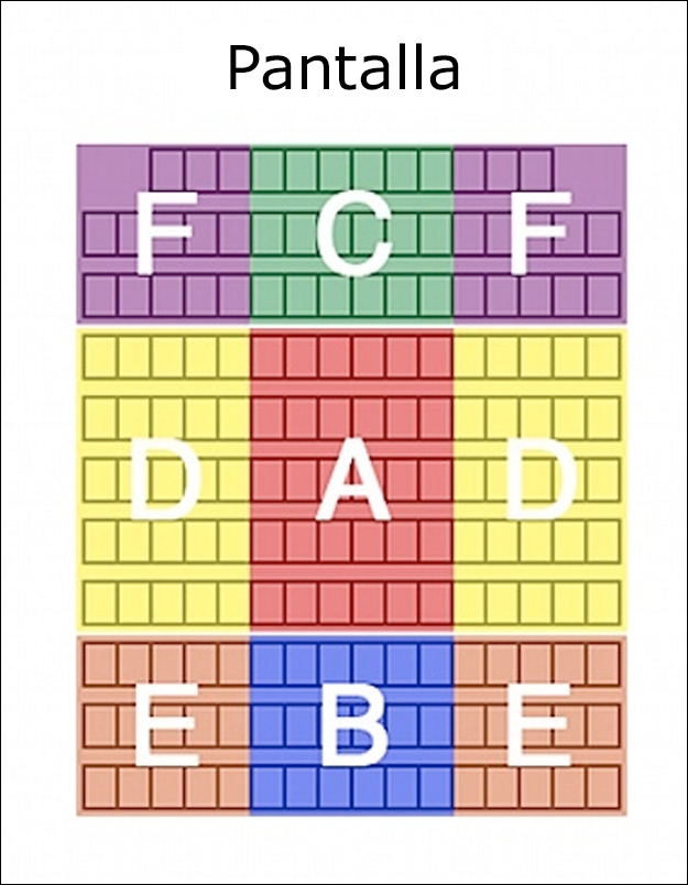 Tu personalidad según la butaca dónde te sientas en el cine