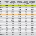 Los 17 países más viciosos del mundo. Alcohol, cigarrillos, drogas, apuestas...