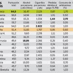 Los 17 países más viciosos del mundo. Alcohol, cigarrillos, drogas, apuestas...