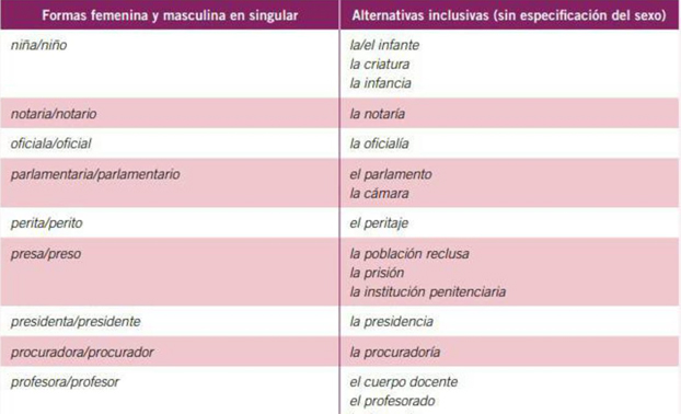 El Gobierno de Aragón recomienda a sus funcionarios que usen la palabra ''criatura'' y no ''niño o niña''