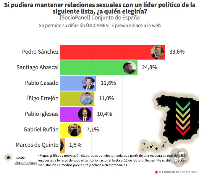 Si pudiera mantener relaciones con un líder político de la siguiente lista, ¿a quién elegiría?