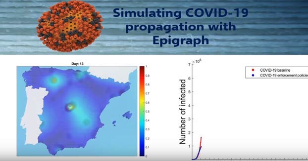 Una simulación de la propagación en España del COVID-19 con medidas de confinamiento y sin ellas