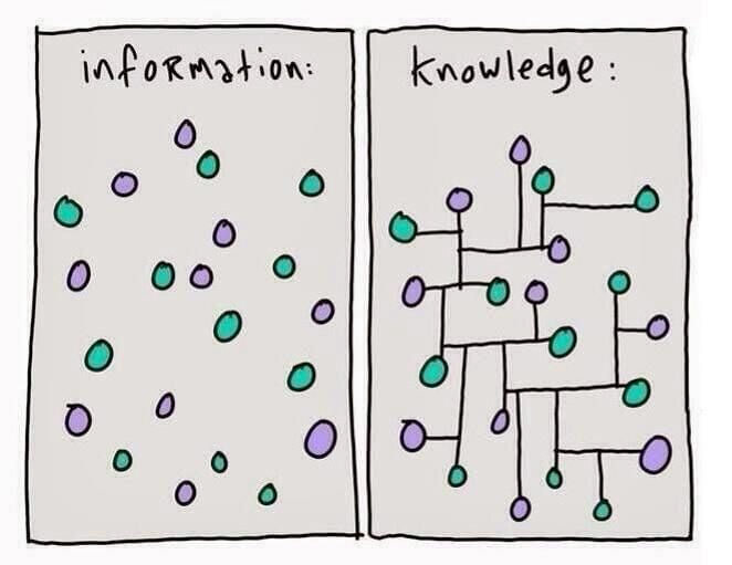 La diferencia entre información y conocimiento