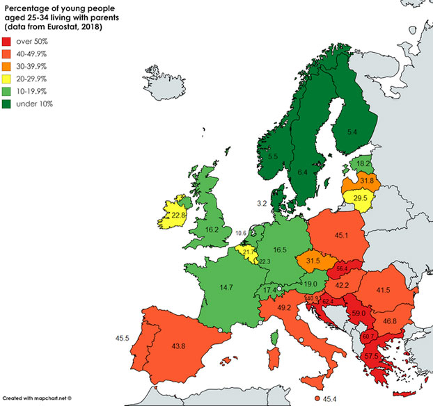 Porcentaje de jóvenes de 25 a 34 años que viven con sus padres en varios países europeos