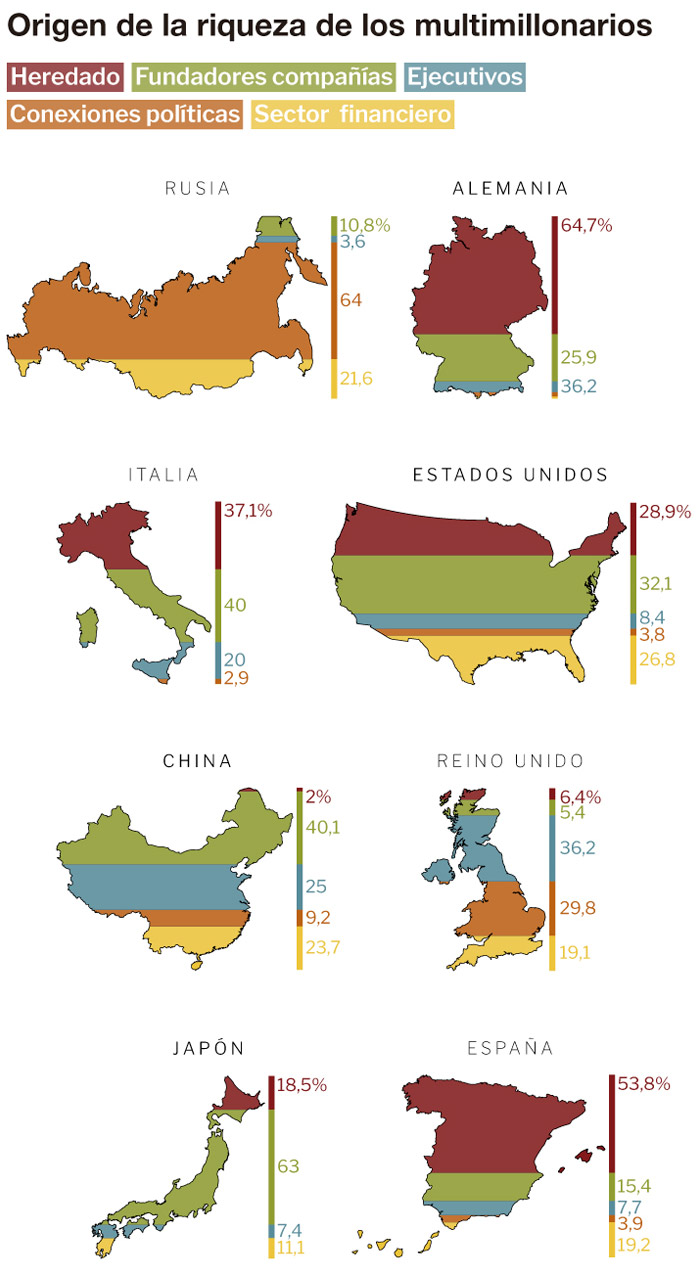 El origen de la riqueza de los multimillonarios en España y el mundo