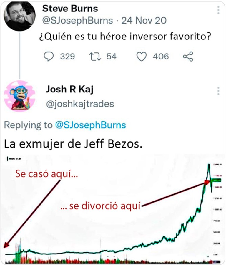 ¿Quién es tu héroe inversor favorito?